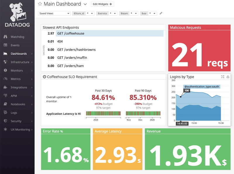 Datadog Security Monitoring