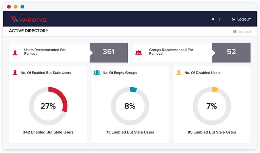 Varonis Dashboard