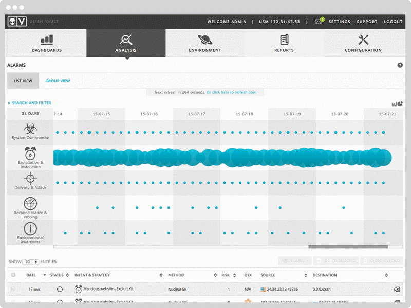 AlienVault USM by AT&T Cybersecurity