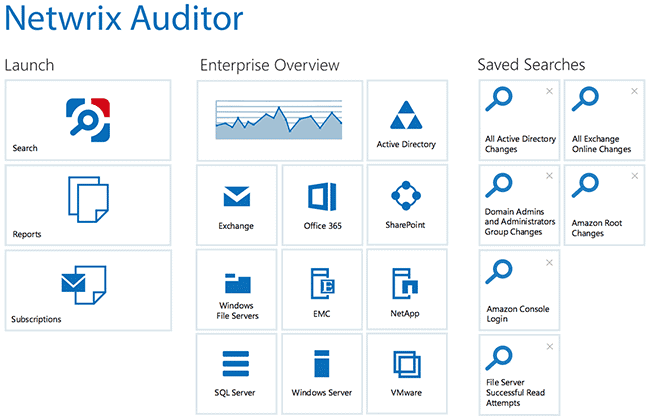 Netwrix Auditor Dashboard