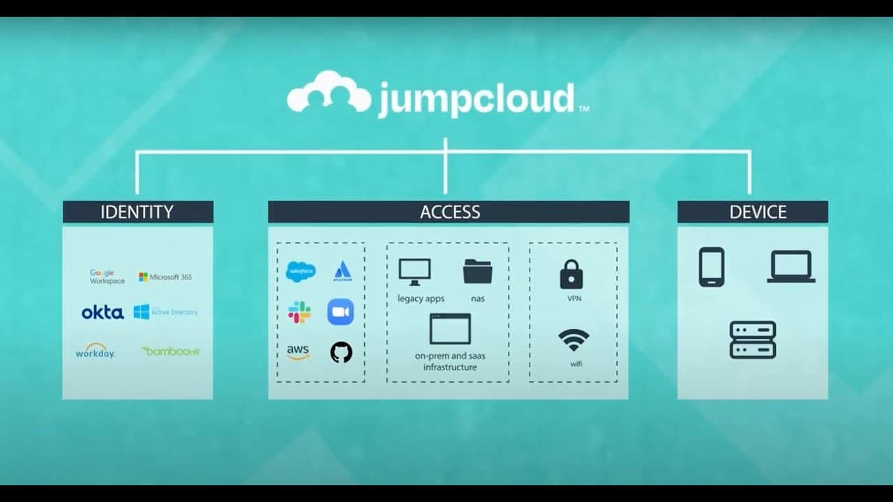 JumpCloud