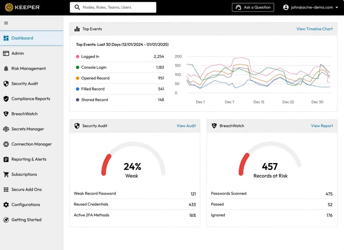 Keeper Enterprise Password Admin Console