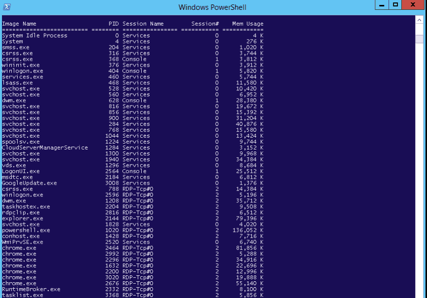 list processes