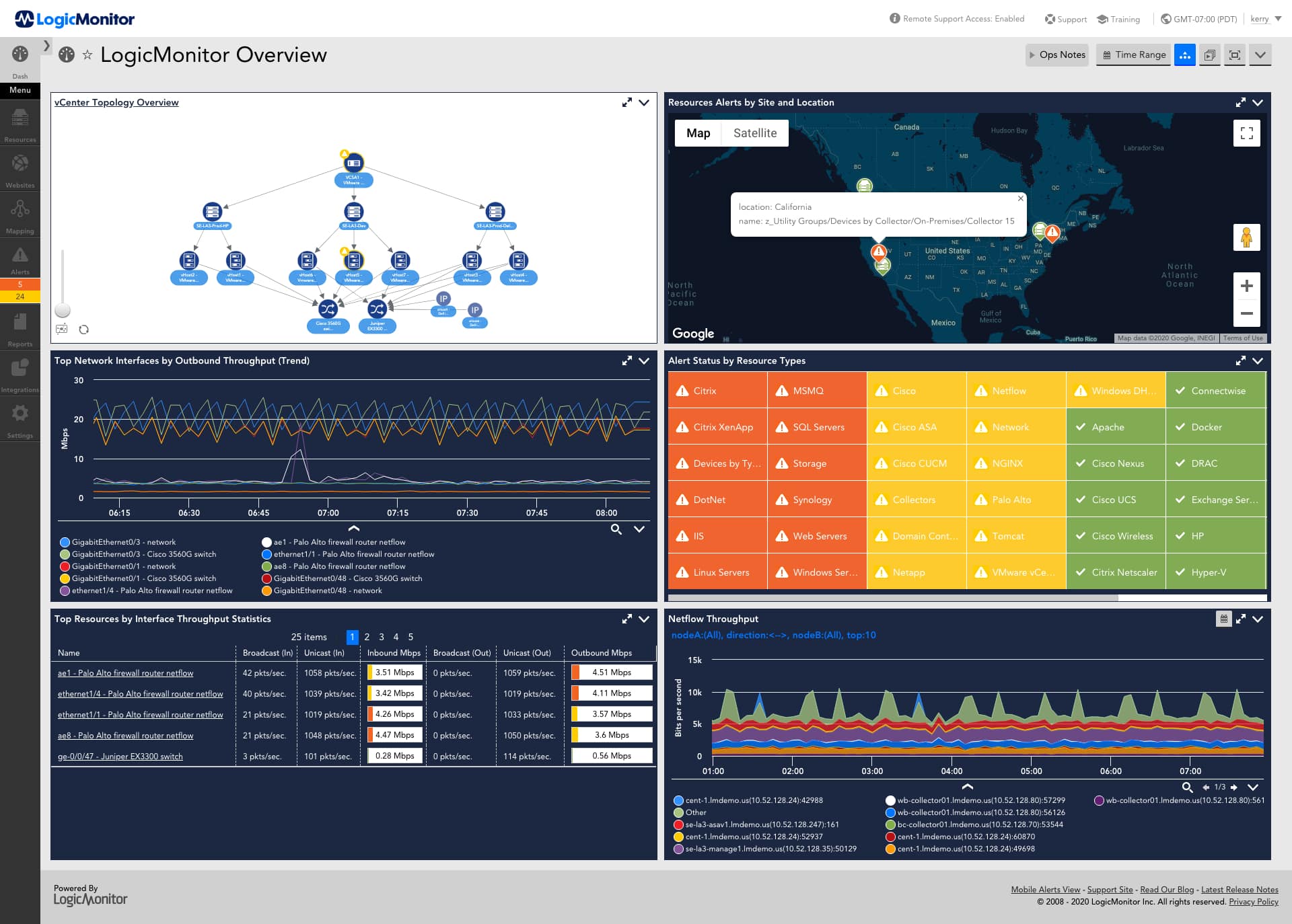logicmonitor overview dashboard
