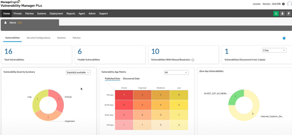 manageengine vunerability manager plus dashboard screenshot