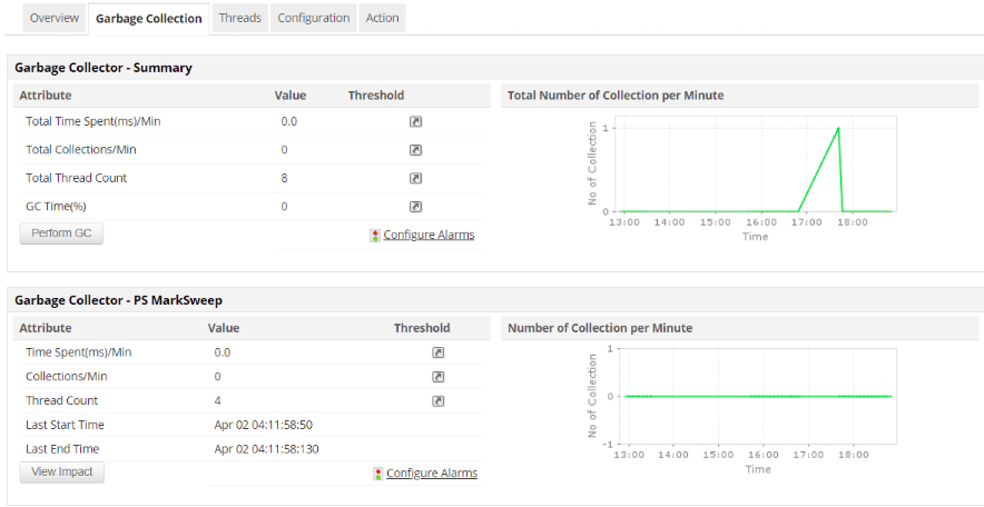 ManageEngine Applications Manager