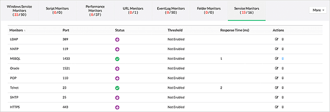 ManageEngine OpManager Plus