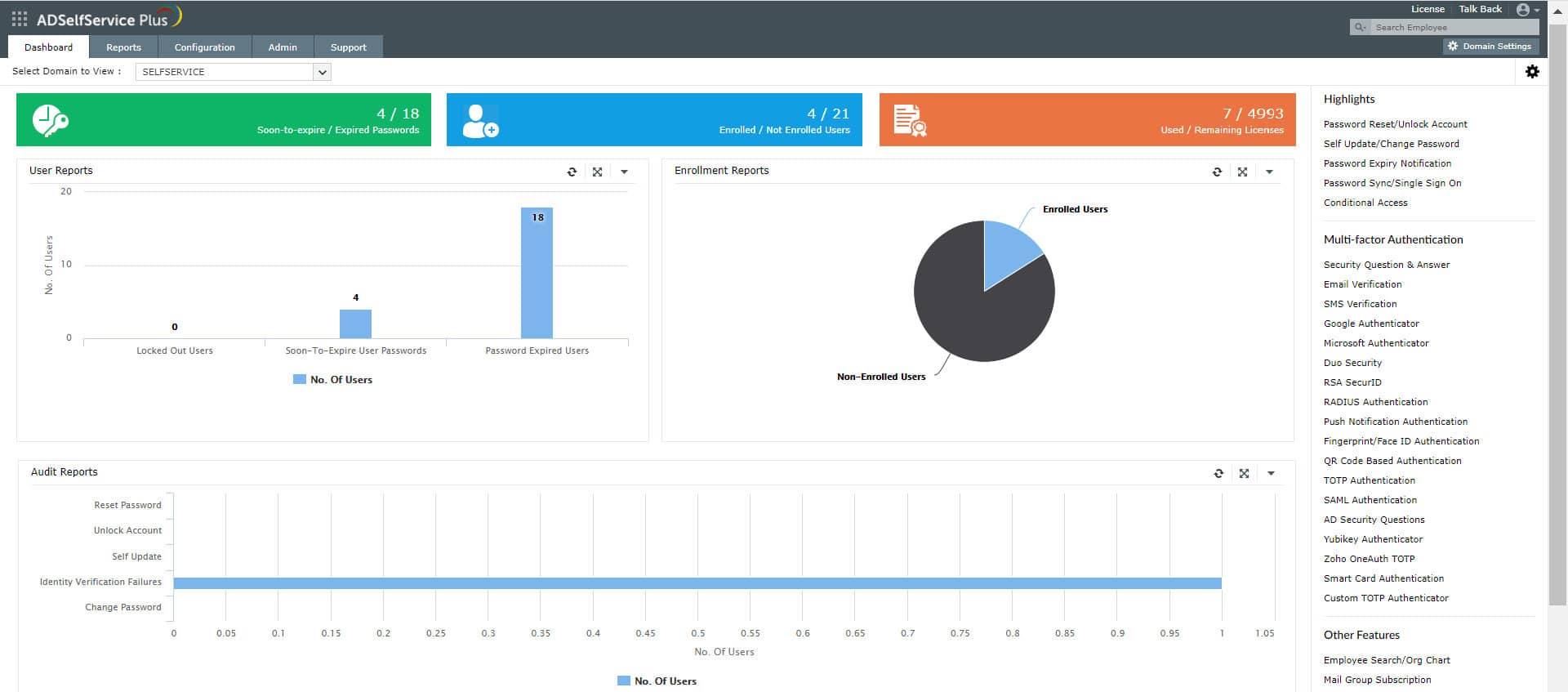 ADSelfService Plus dashboard showing password expiry stats enrollment and audit reports for users