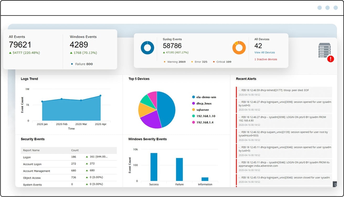 Security events overview dashboard showing event counts logs trend top devices and recent alerts