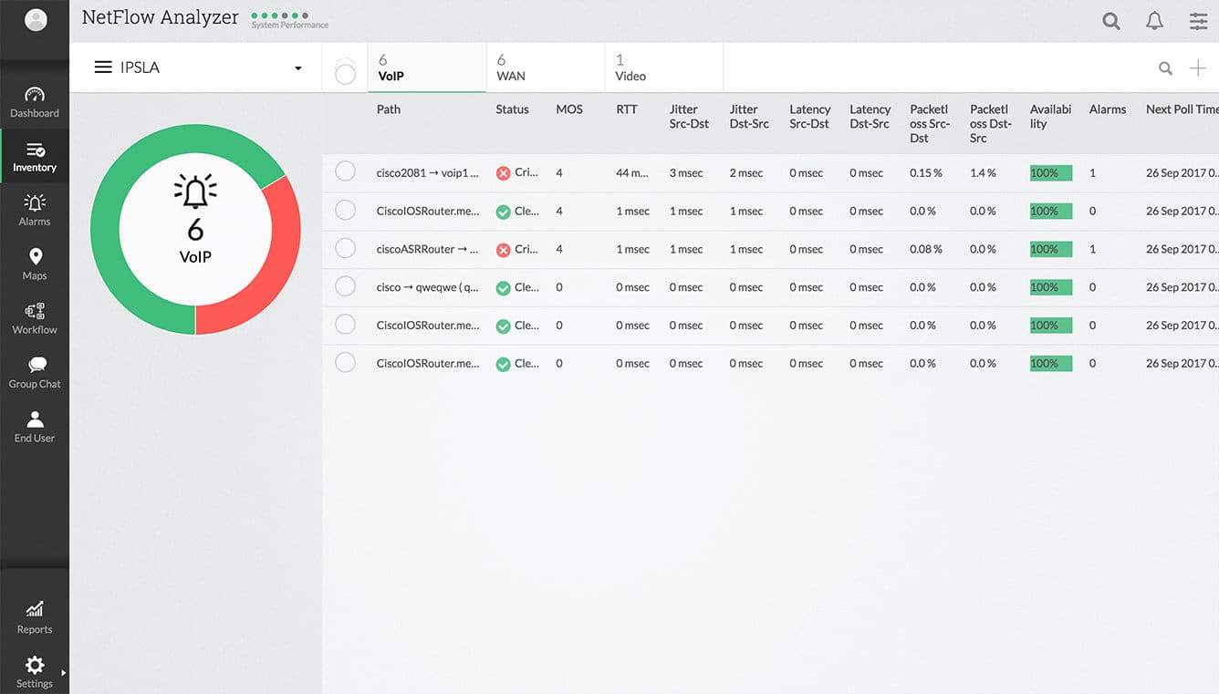 NetFlow Analyzer header with VoIP monitor table showing RTT latency jitter and packet loss