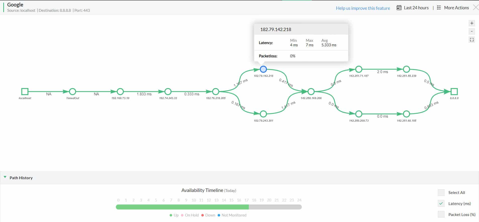 OpManager network path analysis showing hop nodes latency and packet loss tooltip
