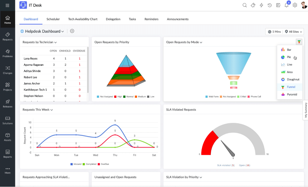 ManageEngine ServiceDesk Plus