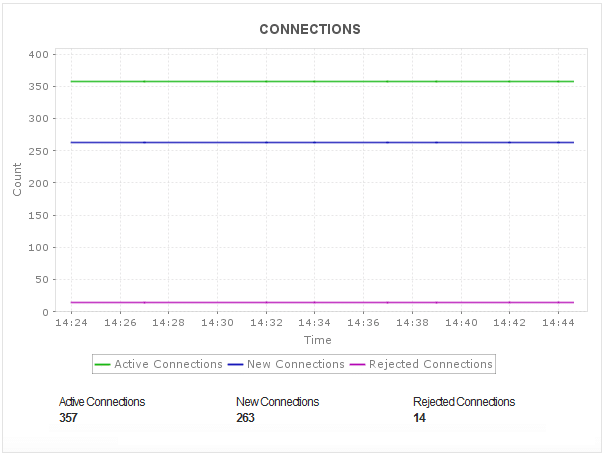 ManageEngine Applications Manager