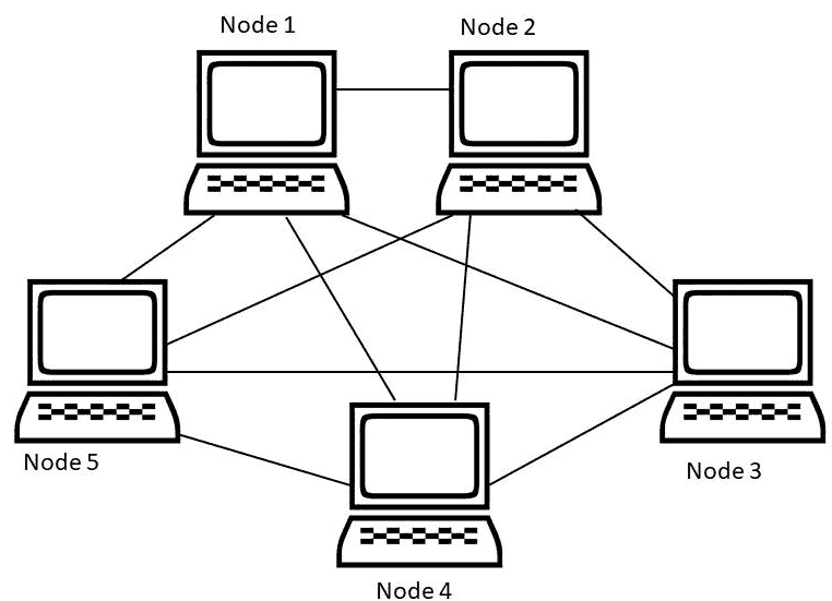 mesh topology
