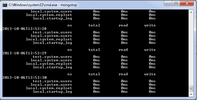 mongotop mongodb monitoring
