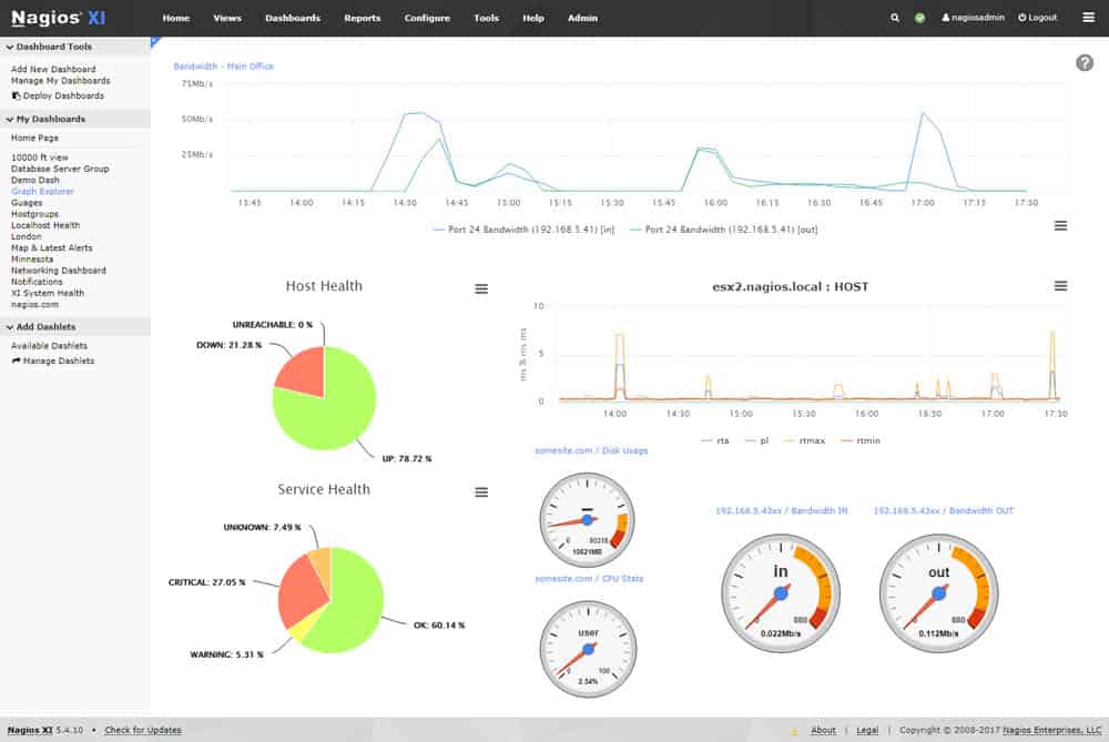 nagios