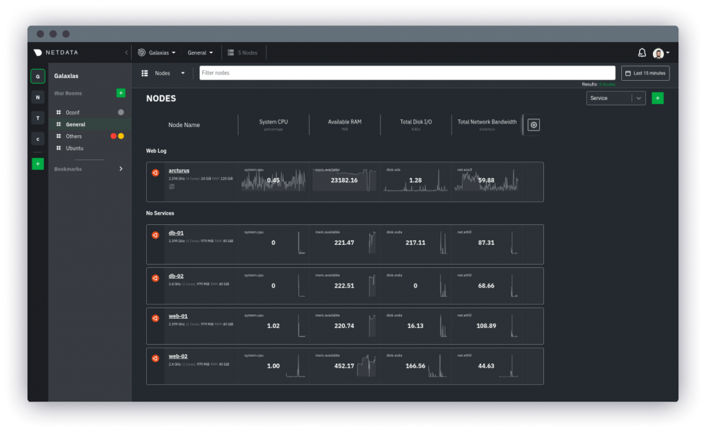 netdata cloud monitoring