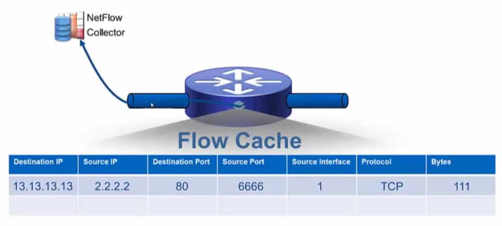 netflow