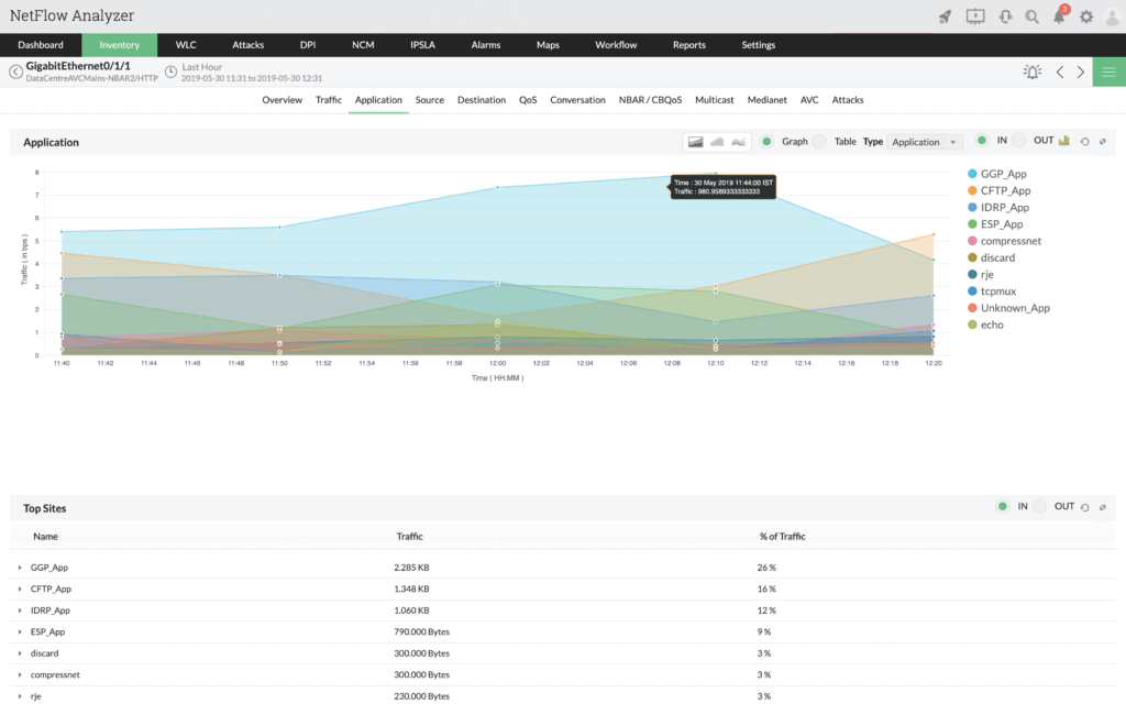 netflow-app-traffic