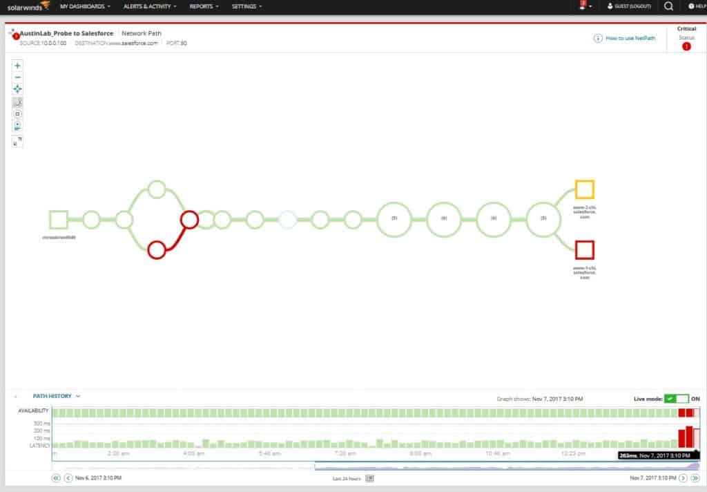 netpath graph