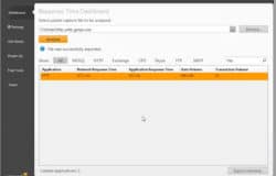 Response time dashboard