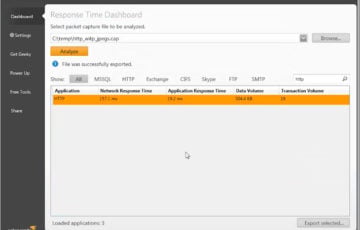 Response time dashboard