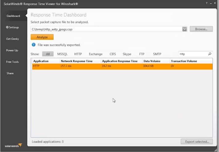 Response time dashboard