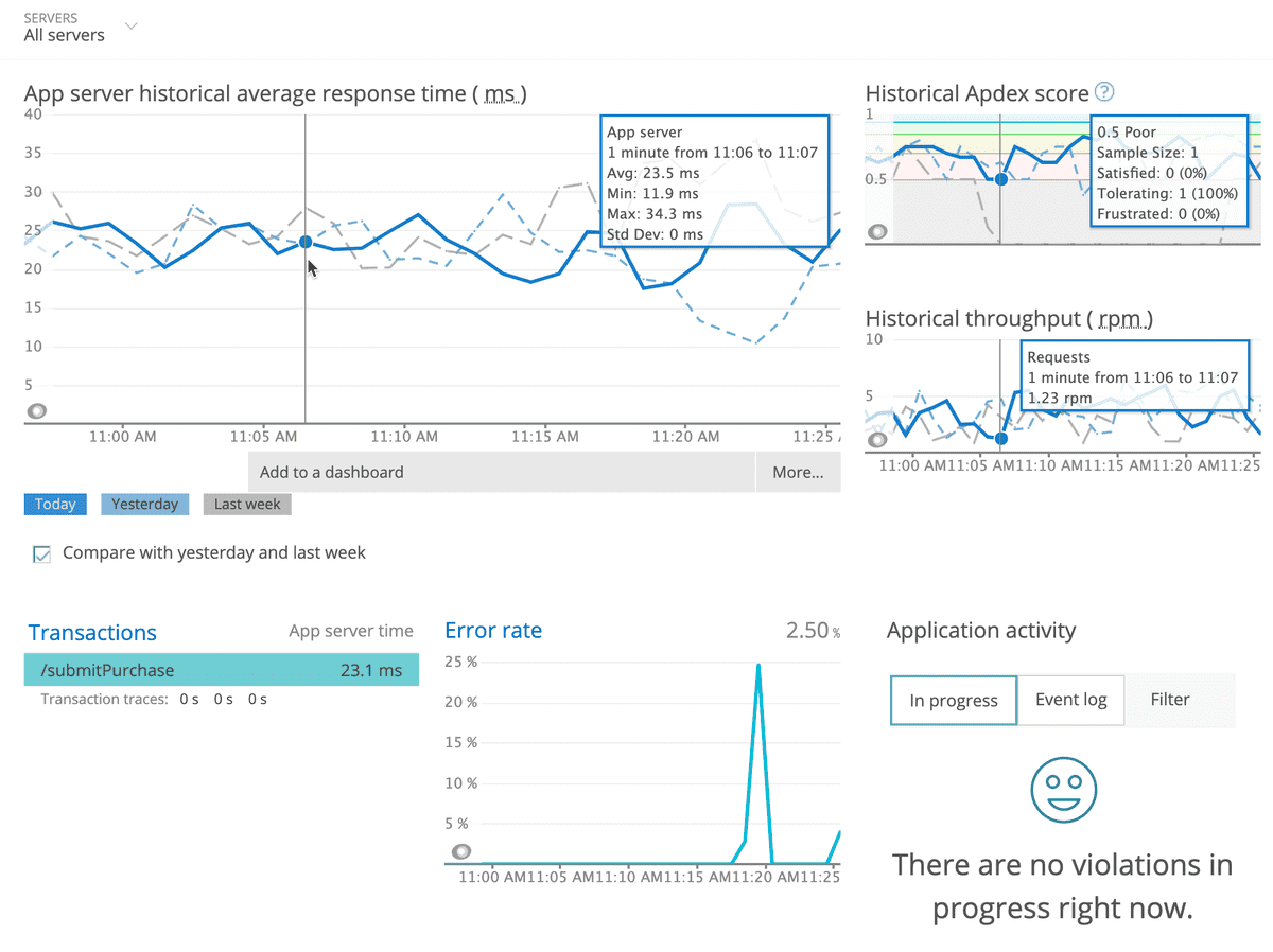 NewRelic One Dashboard
