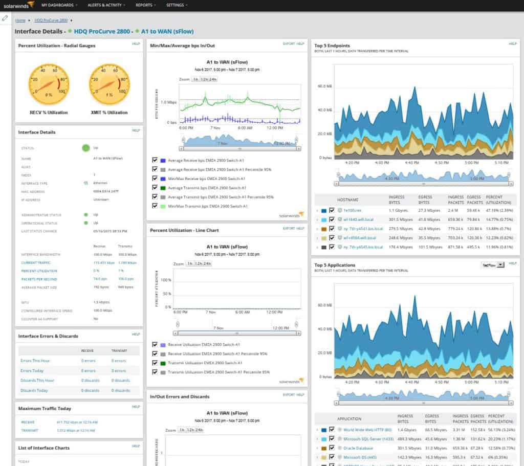 npm dashboard graphs