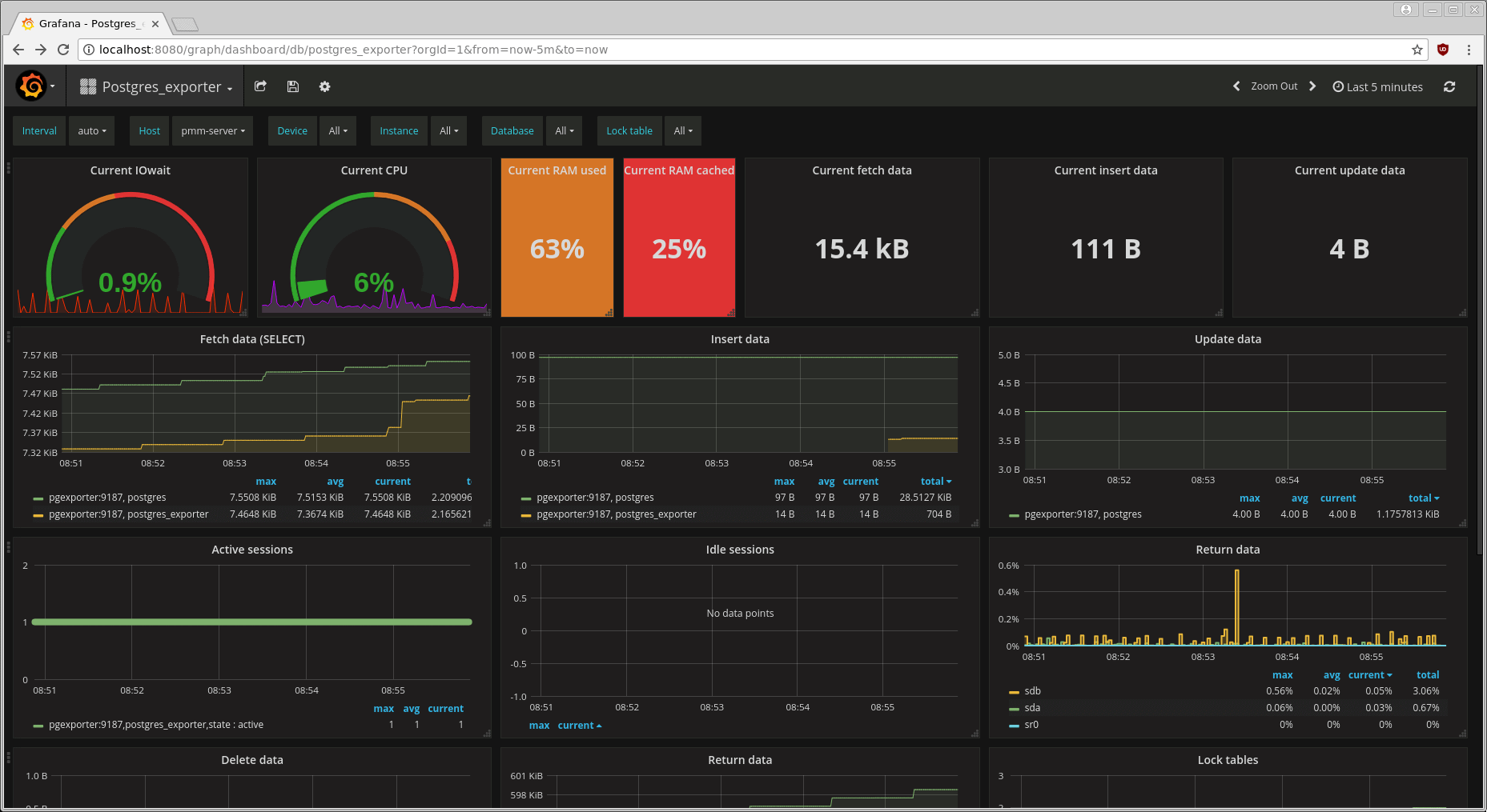Percona Monitoring and Management Tool (PMM)