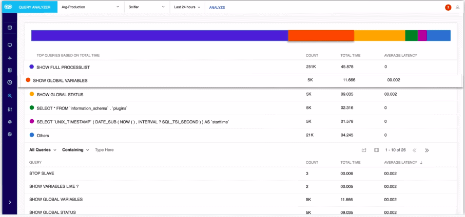 MySQL Monitor tool from Monyog