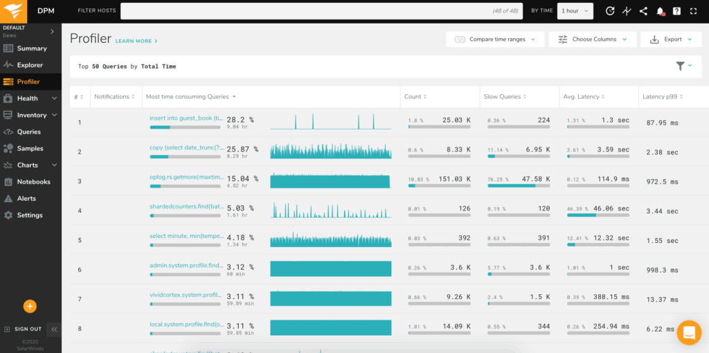 VividCortex MySQL Analyzer