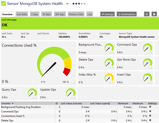 Paessler mongodb monitoring
