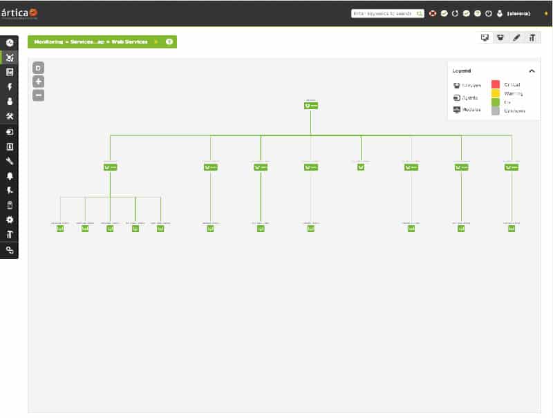 pandorafms dashboard
