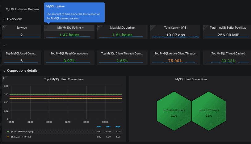 percona database monitoring