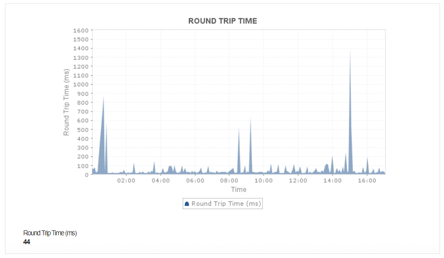 ping-round-trip-time