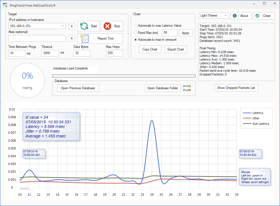 PingTrend Dashboard