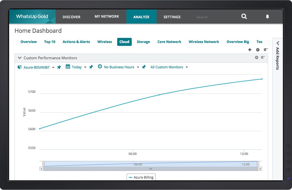 Progress WhatsUp Gold Azure Monitoring Dashboard