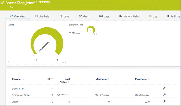 Paessler Router Traffic Grapher Dashboard