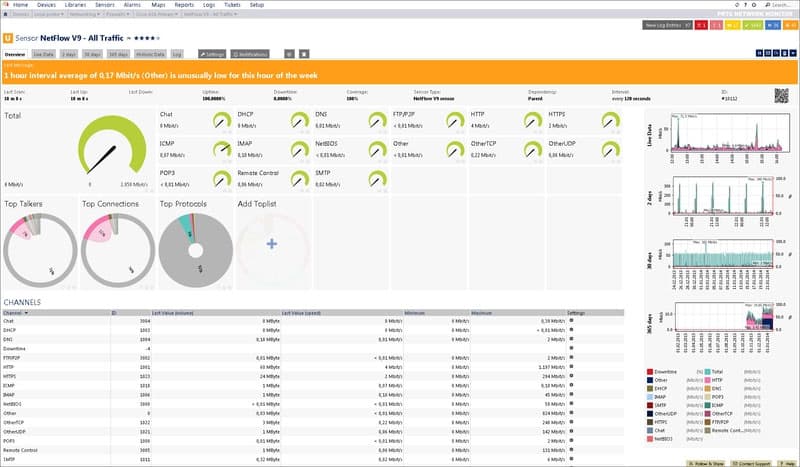 PRTG with netflow collection