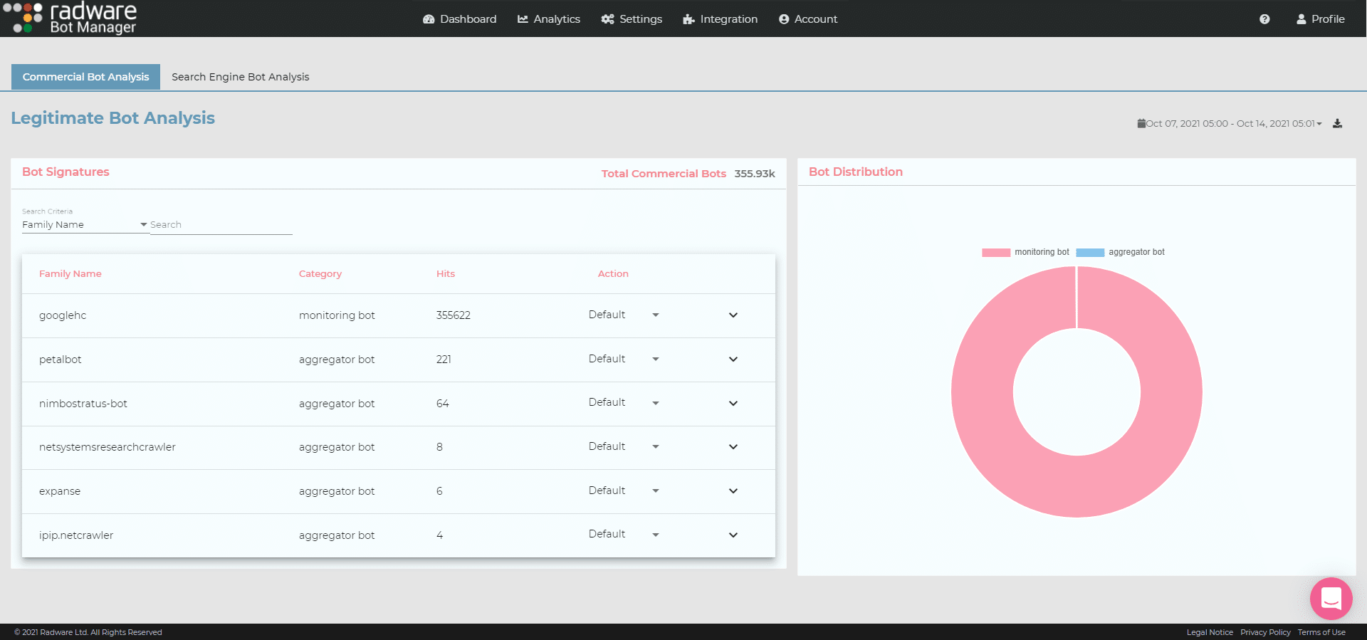 Radware Bot Manager