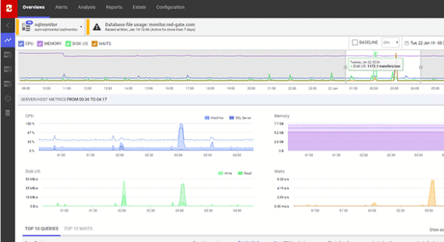 redgate database monitoring