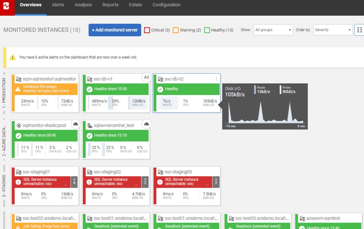 red-gate sql monitor database monitoring