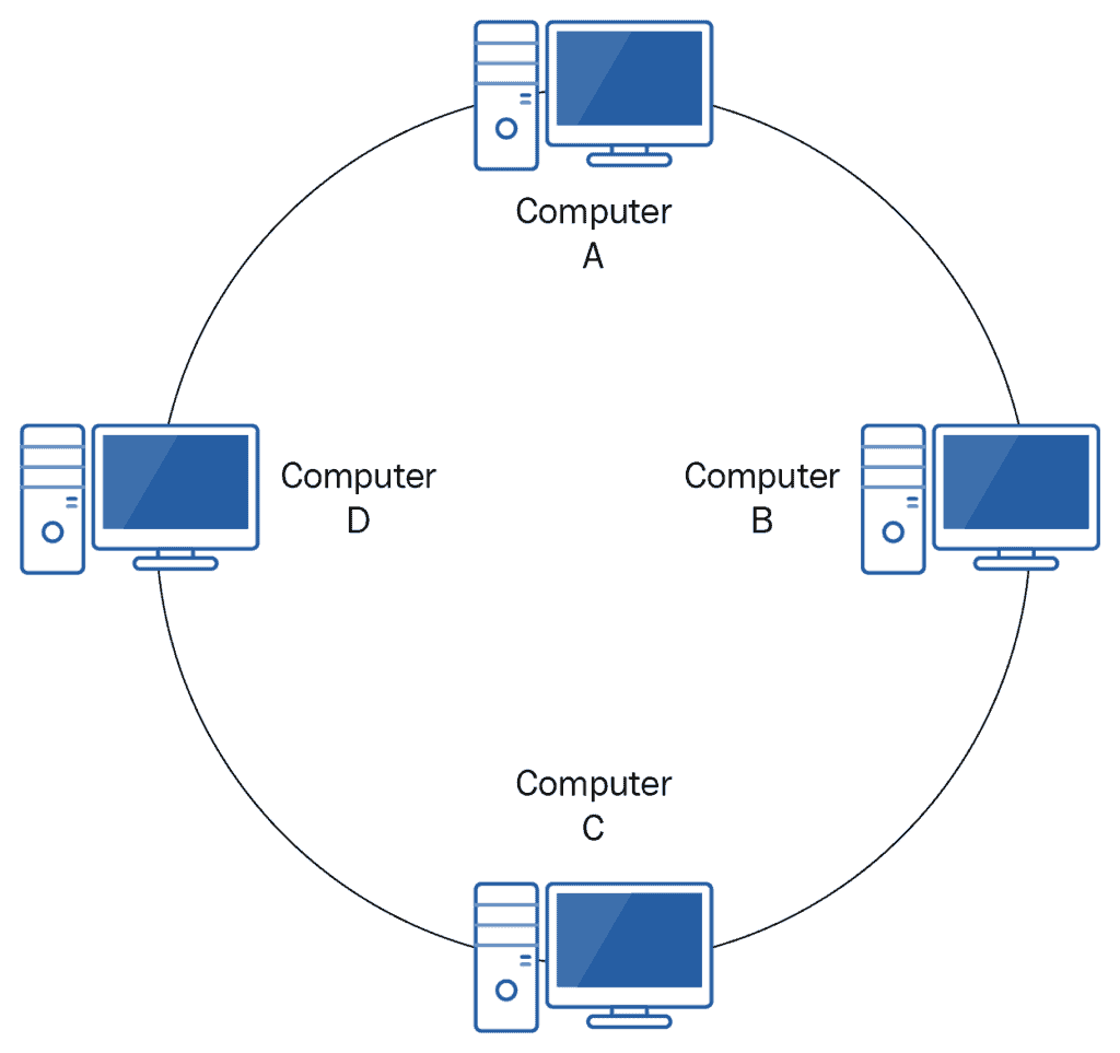 ring topology