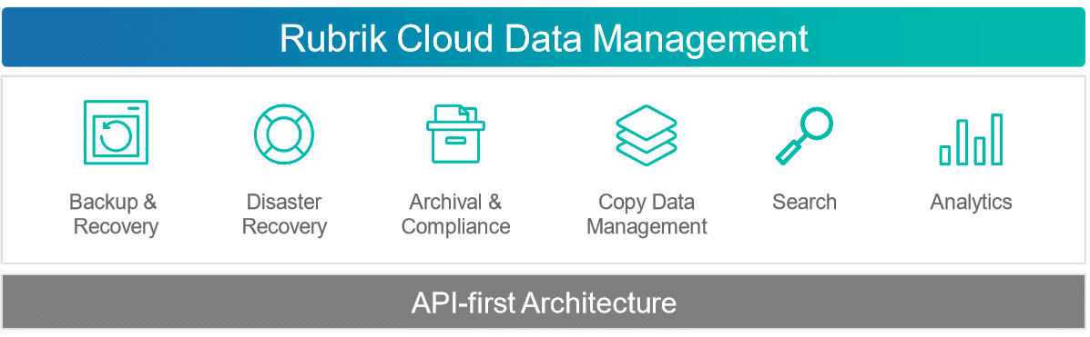 Rubrik azure