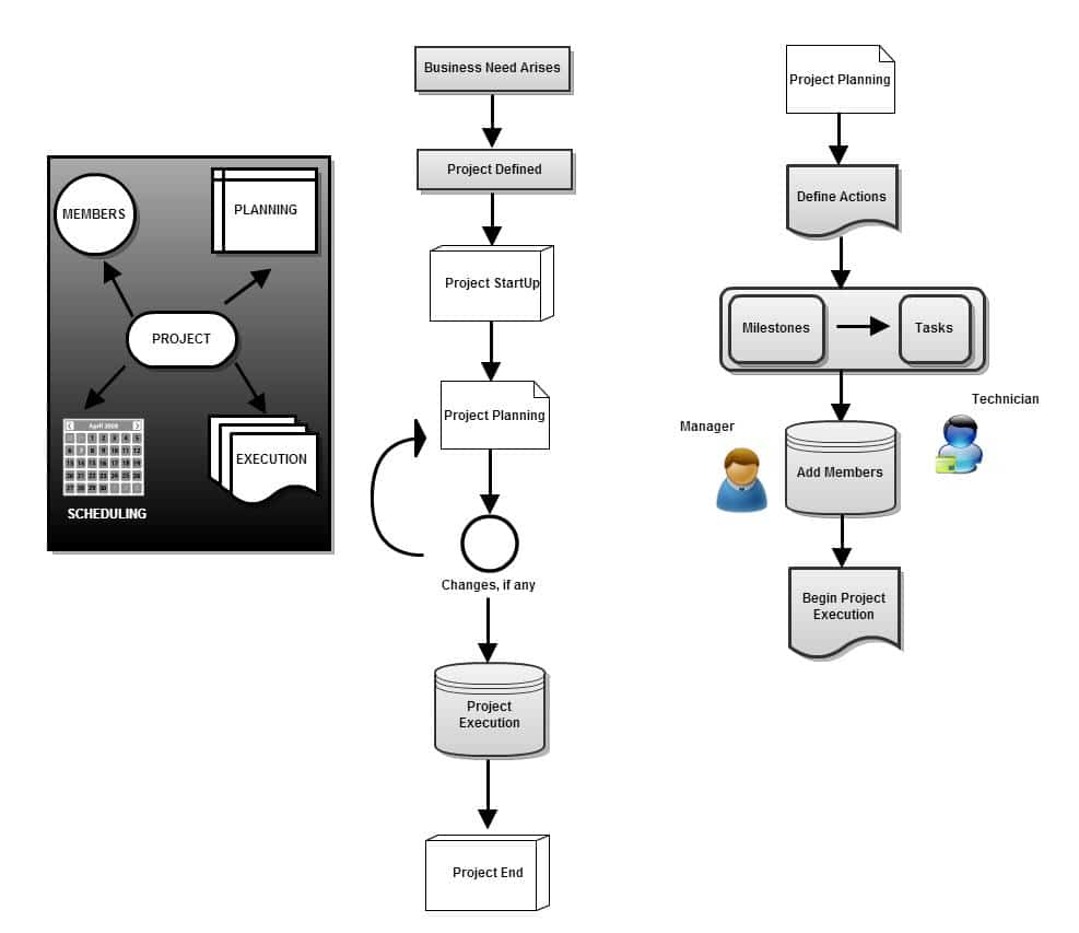 Project Management