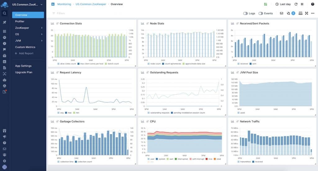 sematext cloud monitoring