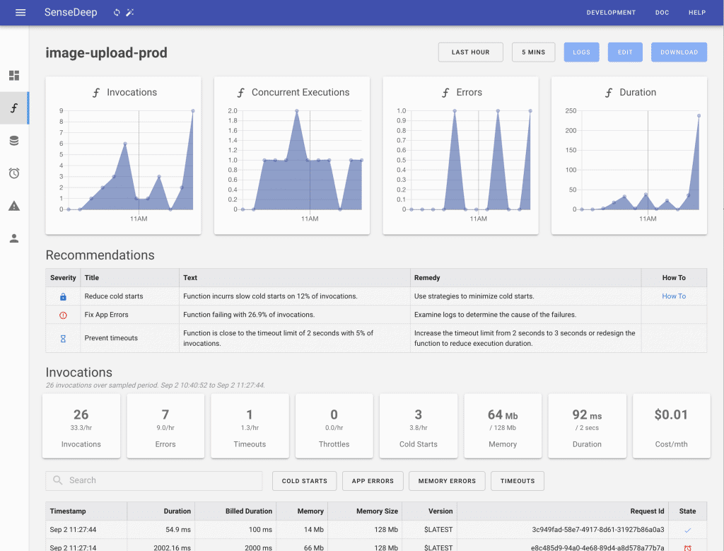 SenseDeep serverless monitoring