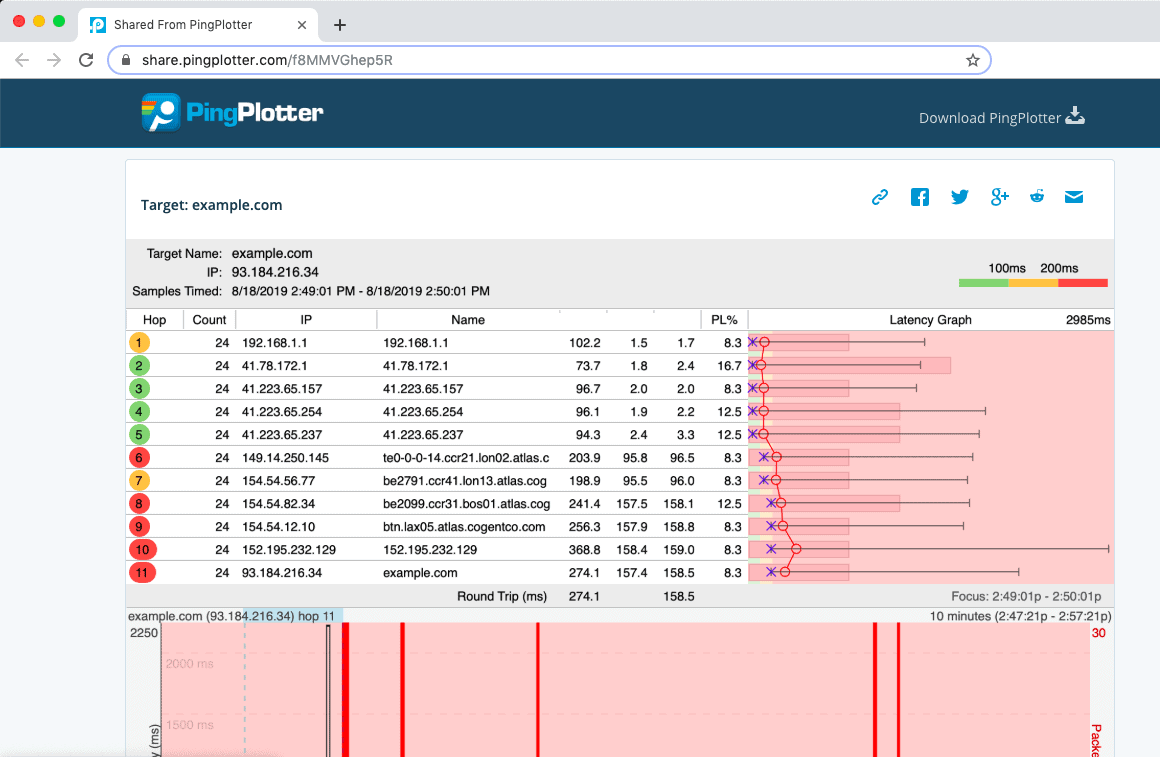 pingplotter share page2