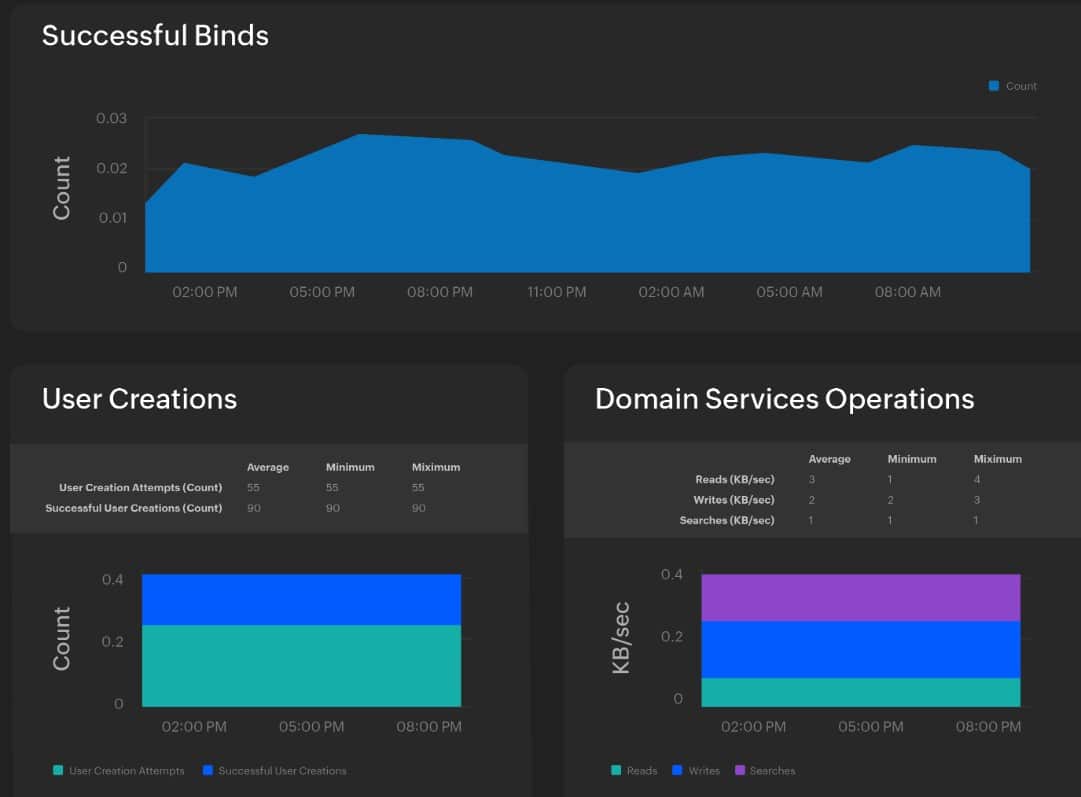 site24x7 active directory monitoring